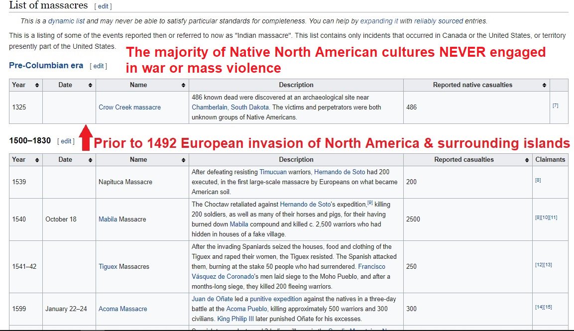 ...Even if it were true that Natives were inherently violent before the columbian-era invasions (studies of human remains, linguistics & more have proven it isn't) if that were a causative factor as racism lies/says it is then Europe would have a huge rape crisis but they don't