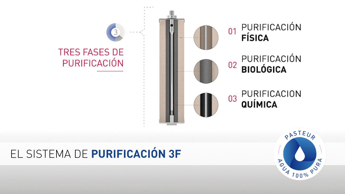 Regreso tarde neumonía Agua Pasteur on Twitter: "El sistema de purificación 3F de #Pasteur remueve los elementos indeseados y permite el paso natural de sales y minerales esenciales para tu salud e hidratación, brindándote un Regreso tarde neumonía Agua Pasteur on Twitter: "El sistema de purificación 3F de #Pasteur remueve los elementos indeseados y permite el paso natural de sales y minerales esenciales para tu salud e hidratación, brindándote un