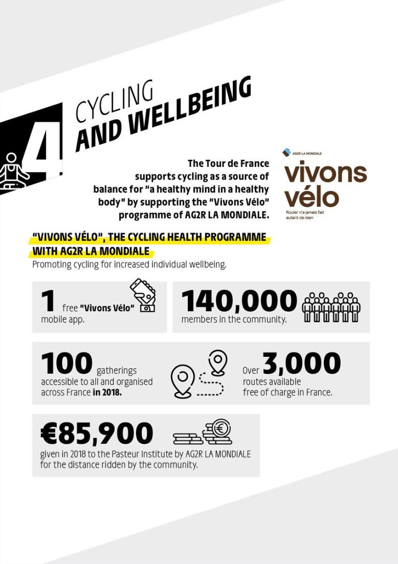 letour_uk's tweet photo. ๐ฒ: #RidingIntoTheFuture
4 pillars of our commitment:
๐ Cycling and the planet
๐ Cycling and towns
๐ถ Cycling and young people
๐ Cycling and wellbeing
#TDF2019
#WorldBicycleDay https://t.co/c1tR7PzKUp