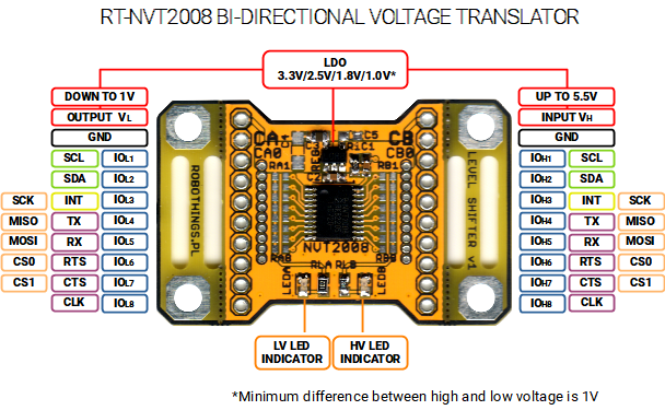 JacekPaszek's tweet photo. If you don't know how to connect sensor with different supply voltage, the voltage level shifter will do the job for you.
These are last days of the @groupgetscom campaign. Check https://t.co/IekeRxMmT6 to know more about bidirectional voltage level shifter.
#Arduino #DIY https://t.co/I0PkV9XvJv