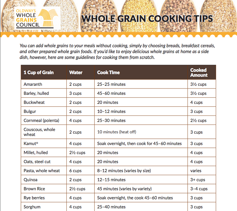 OldwaysPT's tweet photo. #MMGrainsChat https://t.co/EPWSKiUfvI
