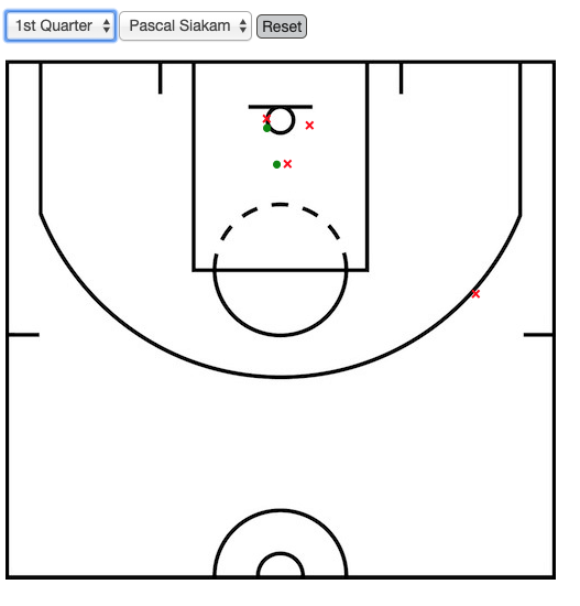 Basketball Shot Chart