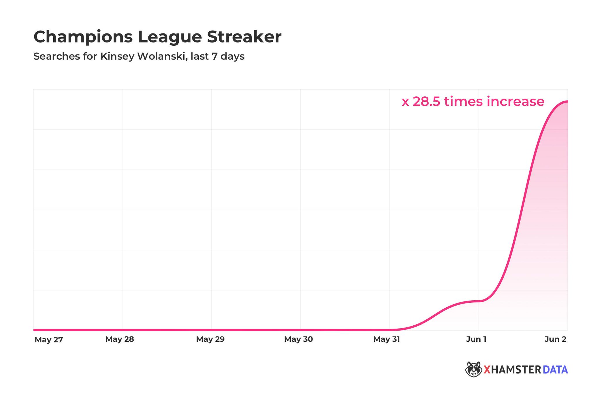 xHamster on Twitter: "You sure did ...… "