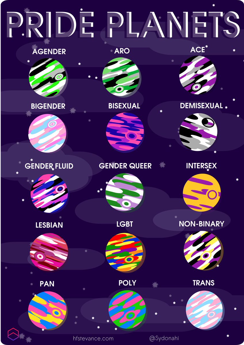 To celebrate #PrideMonth and #astronomy simultaneously I created PRIDE PLANETS: Gas giants inspired by the pride flags 😃!

Which planet do you come from? 😄

#lgbtinstem #AcademicTwitter