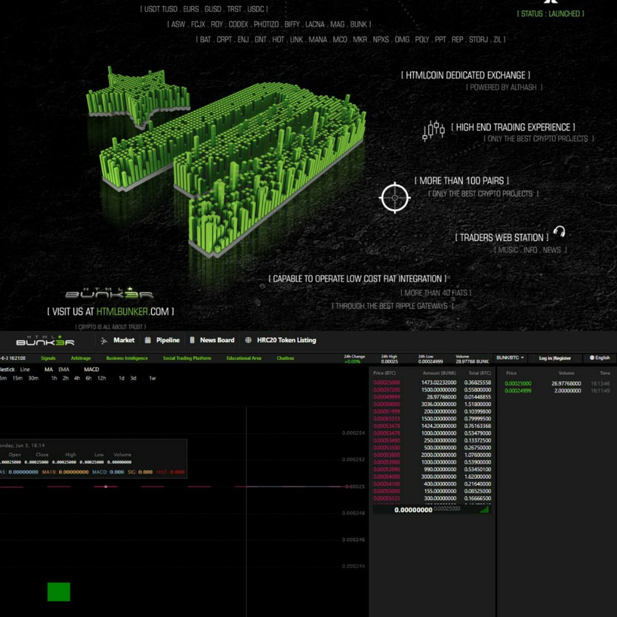 HTMLCOIN's tweet image. Now LIVE! 

HTMLBunker, the first HTMLCOIN dedicated exchange based on HTMLCOIN markets is now live!

Top pairs of currently selected cryptocoins are available to trade with many more to come.
@HtmlBunker #blockchain #blockchaintechnology #altcoinnews #EthereumClassic #ethereum