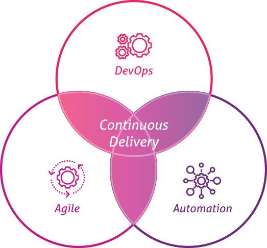 Mindtree_Ltd's tweet photo. Our #IntegratedDelivery approach harnesses the expertise of talented teams across #design, #architecture, #development, #testing, #DevOps, #infrastructure and #operations, to rapidly build high-quality products. Know more here https://t.co/HiNxOSAkQO #SHIFTtoProductIT https://t.co/dTrMBzSTp4