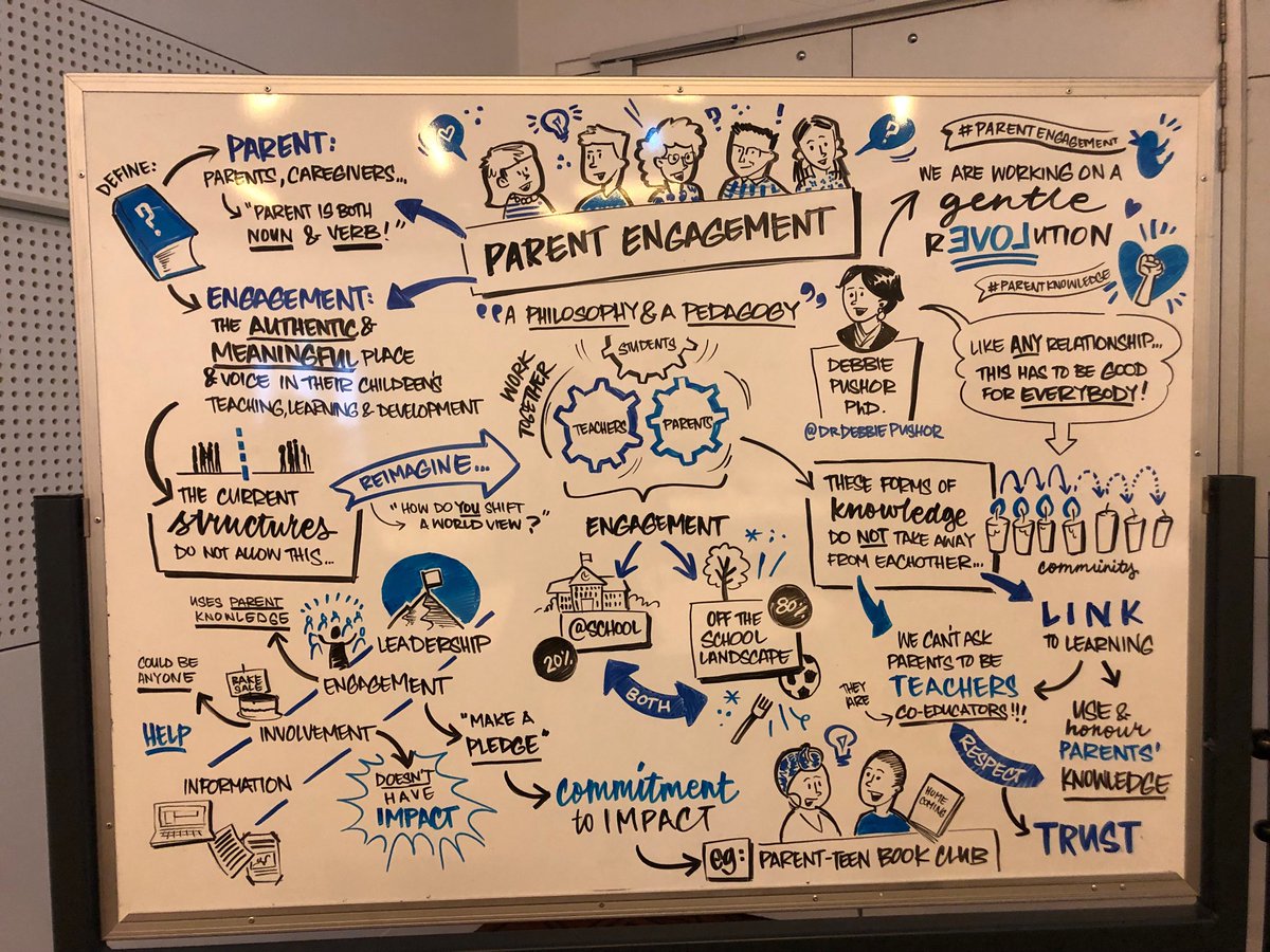 DrDebbiePushor's tweet photo. I had an amazing visual recorder in one of my sessions today. Look at the phenomenal work she did! Such a gift she has! #2019ESSLC #educationstate #victoriastategov #educationandtraining ⁦@MrEricWalker⁩ ⁦@HindmarshJosh⁩ ⁦@CoConstructED⁩ ⁦@WalkAlongsideSK⁩ https://t.co/9qKZcVugox