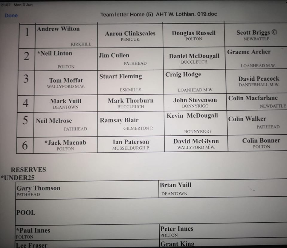 Bowls Midlothian host unbeaten West Lothian @ Loanhead Miners Welfare this Saturday in Game 5.
