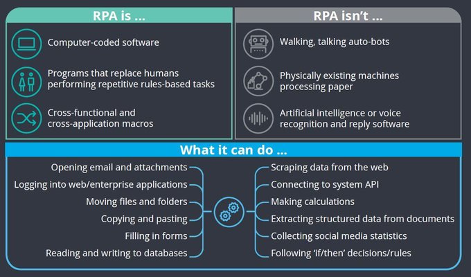 robotic process automation in shared services