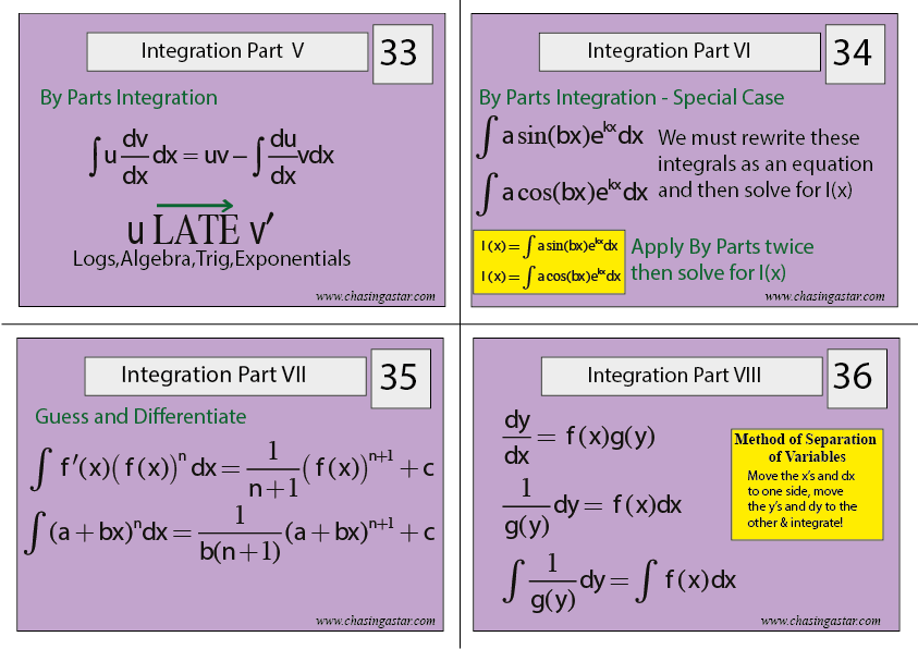 Maths revision notes. because why not. chasingastar.com #alevelmaths #itsnottoolate