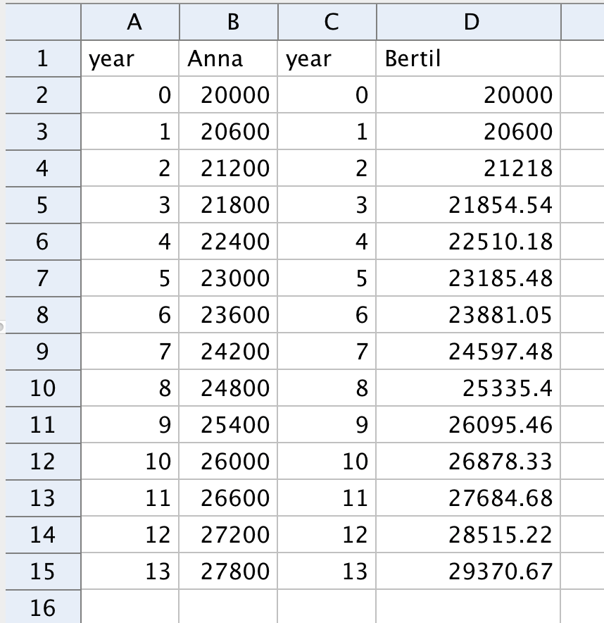 flggb's tweet photo. Like using spreadsheets? Learn more here about how to integrate spreadsheets and graphs in @geogebra #statistics #bestfit #histograms #dynamiccolors #usingdata #interpretdata GeoGebra Tutorial - Spreadsheet https://t.co/MaLWHu4zIG https://t.co/S1gNDQZjsU