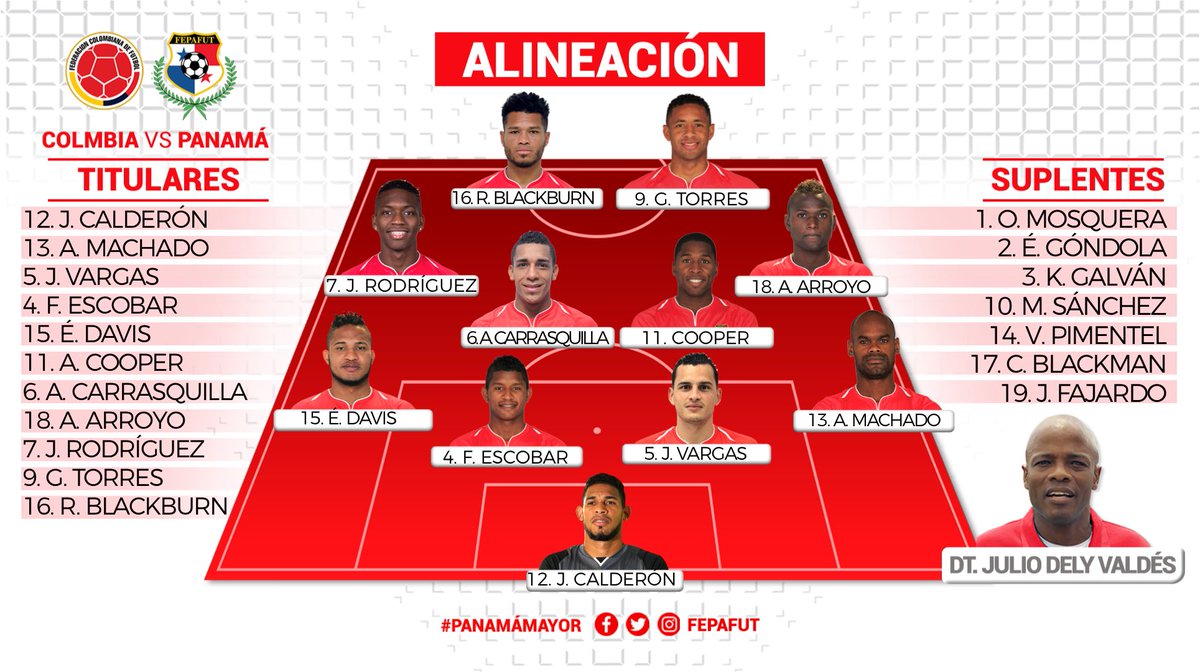 ¡Vamos con todo hoy 🇵🇦! 

Así sale #PanamáMayor para enfrentar hoy a <a href="/FCFSeleccionCol/">Selección Colombia</a> en amistoso internacional. 

El partido arranca a las 5:00 P.M. #TodosSomosPanamá #COLPAN
