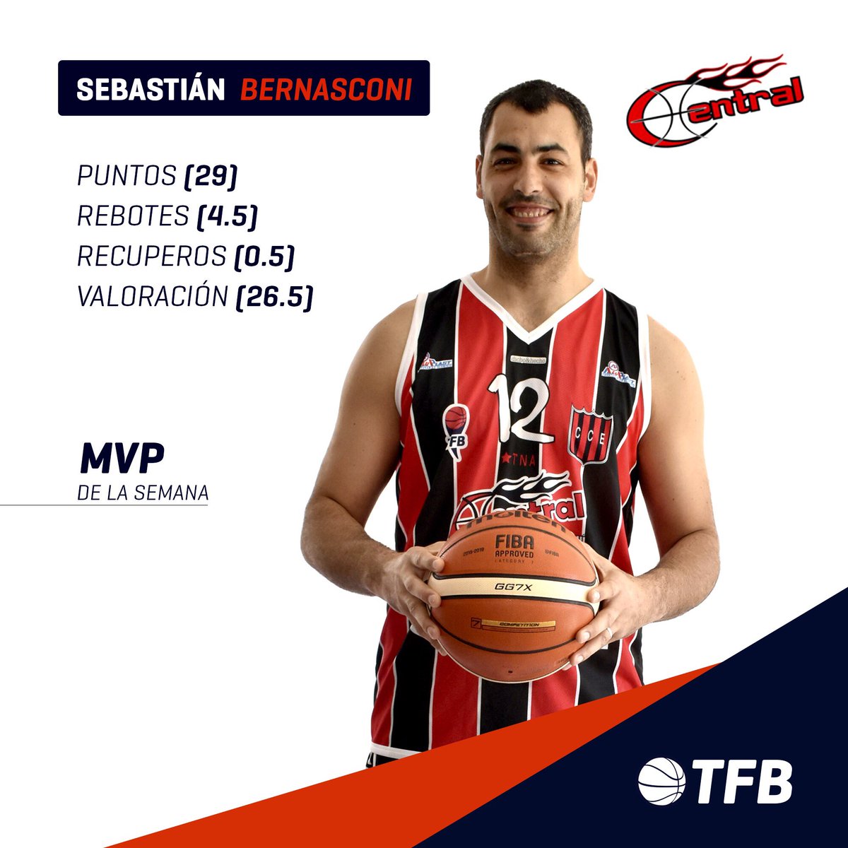 laligafederalok's tweet photo. #TorneoFederal

Sebastián Bernasconi (@CentralCCE) fue el mejor jugador de la semana https://t.co/6dllWtFXZu