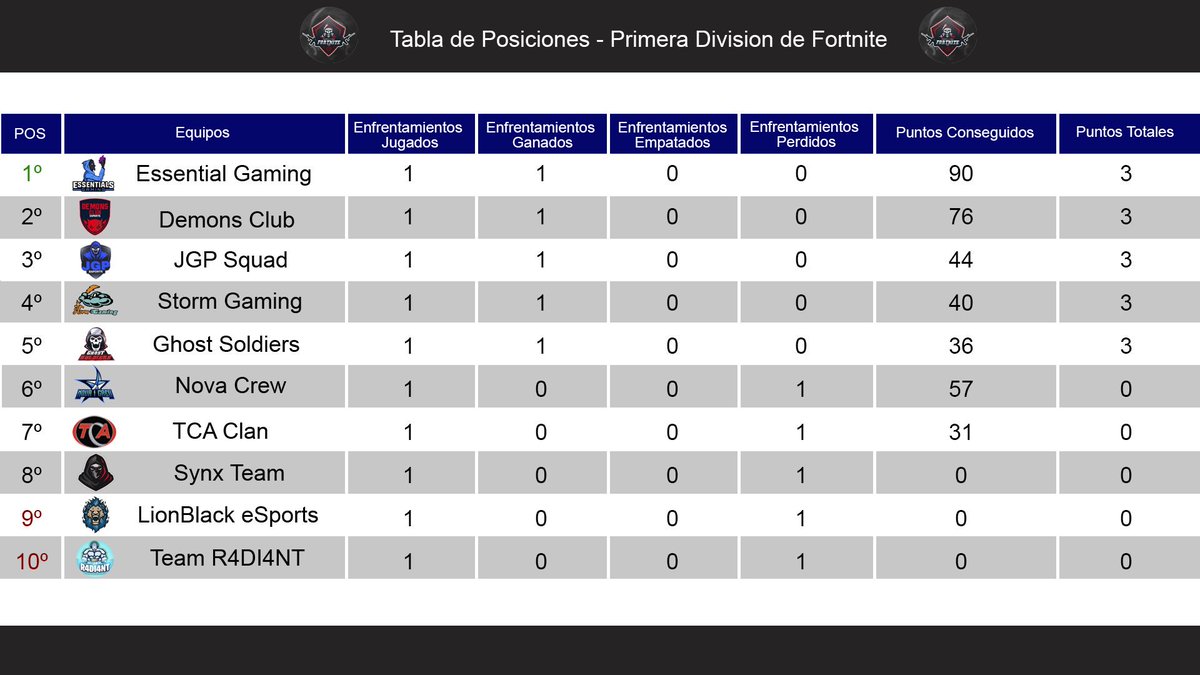 Fortnite Primera Division tweet media
