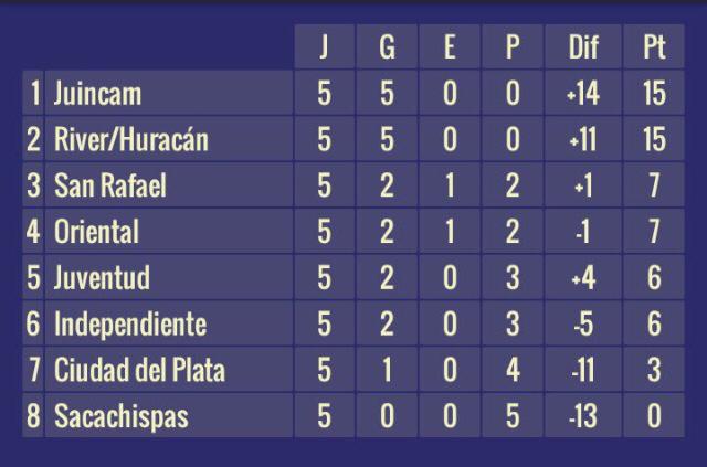 El camino es la recompensa 
A dos fechas de lograr el 1er objetivo del año. Vamos que vamos sub 17 River/Huracan