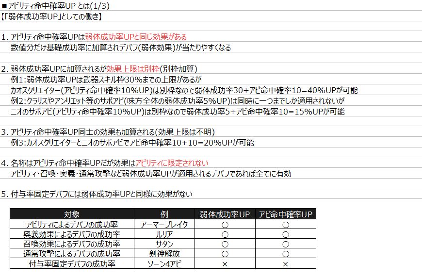 最高のコレクション グラブル 弱体 成功率 ただのゲームの写真