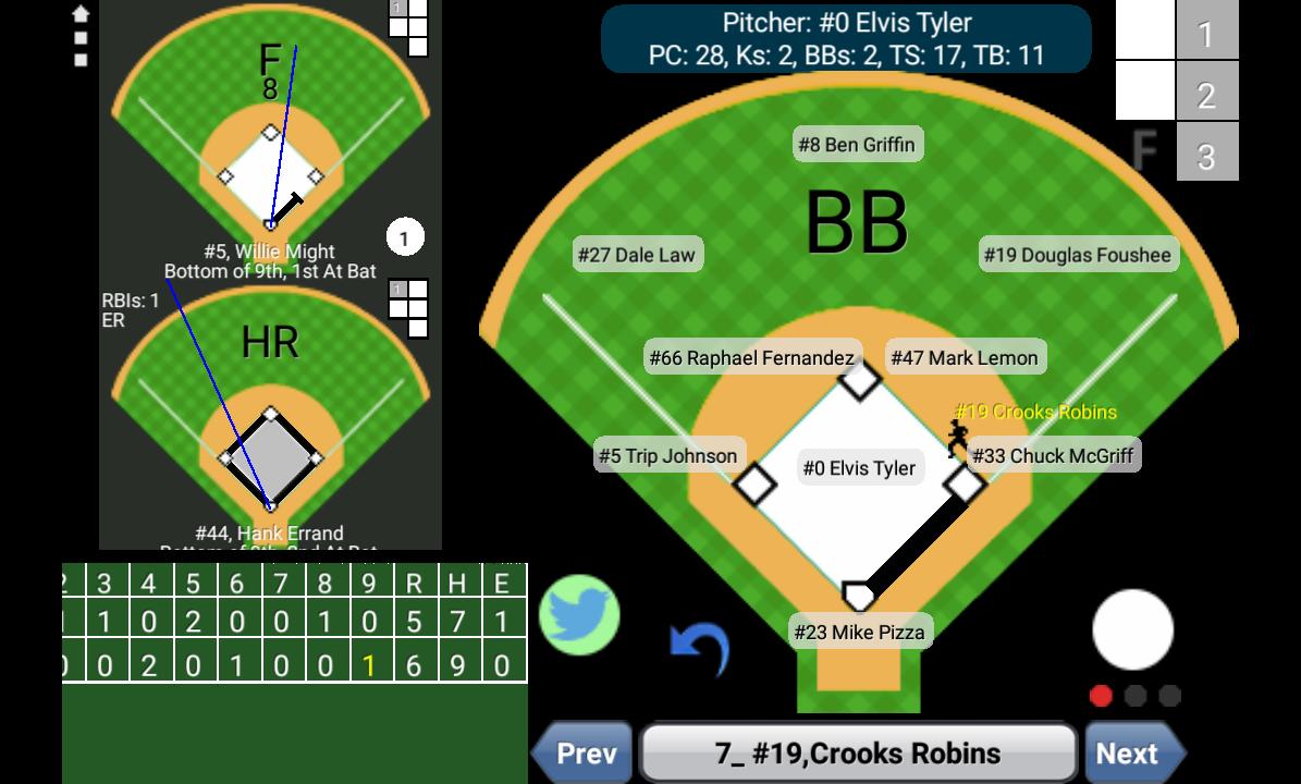 jackfoolery's tweet photo. 19:27.47 Port Orange Pirates: 5, Huntsville Hounds: 6, #BaseballScoreBookApp https://t.co/K4mOjwldvH