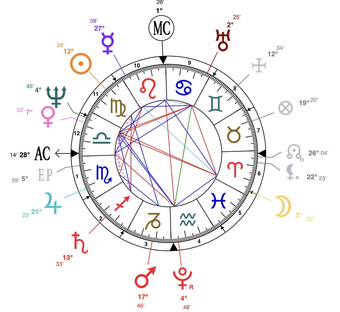 Kehlani Birth Chart