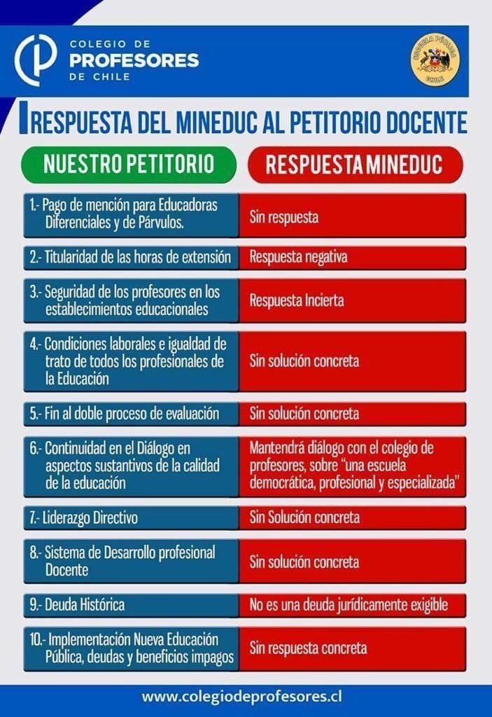 Rodrigo Gallardo tweet media