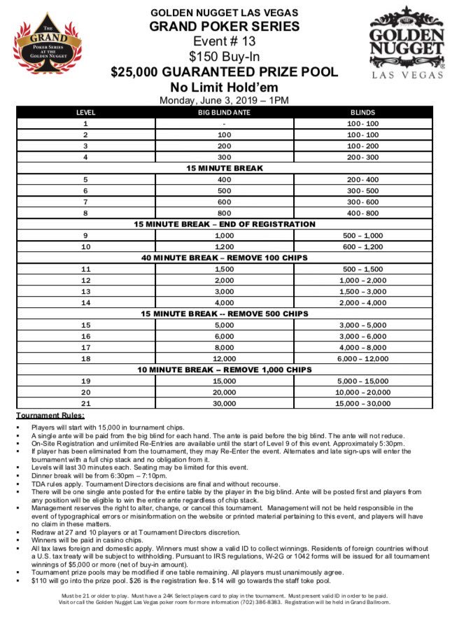 GNLVpoker's tweet photo. 600 and counting for #Event13 $150/$25kGtd Registration is open until the start of level 9.
#GPS2019 🔥 https://t.co/VWxCNvbE6t