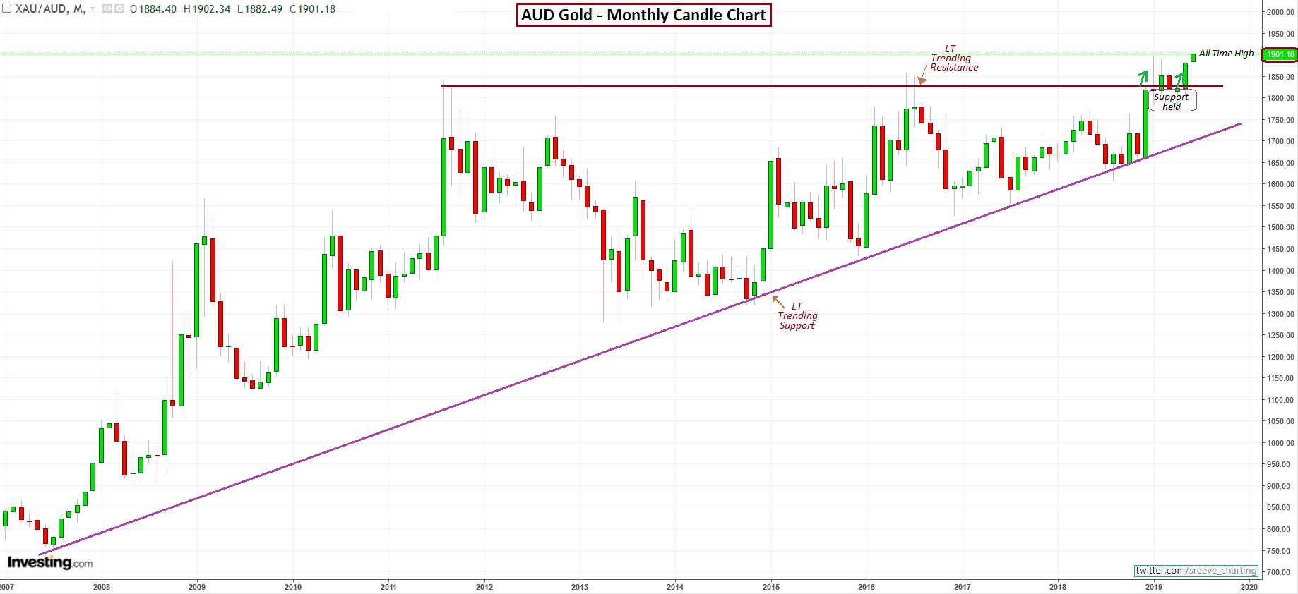 ASX All Ords Gold Index XGD Silver Stackers asx-all-ords-gold-index-xgd-silver-stackers