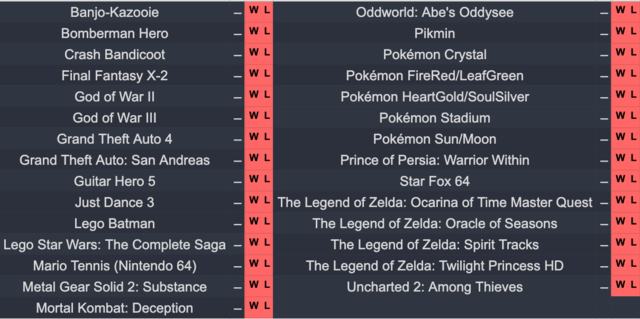 rlrichey's tweet photo. Round 2 of the #SecretArchive is over. Here are the games that lost in the second round.
In #Konmari fashion, we're going to be discarding most of these, since they don't spark joy for us or our viewers.
Winning games incoming! https://t.co/aquMEn453X