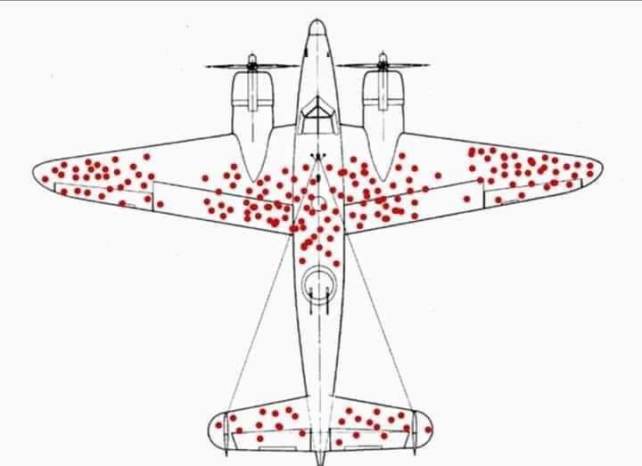 lamelaspablo's tweet photo. This stroy of survivor bias is fantastic, added to my lectures of observational biases, soecially to complete revasc observational studies 😂 @rwyeh @f2harrell @RodrigoBagur @djc795 @mmamas1973 @ferbotto @GreggWStone @PedroMDMSc @DLBHATTMD @SVRaoMD https://t.co/nNjqeGxhJK
