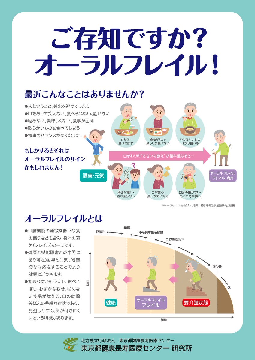 東京都健康長寿医療センター A Twitter 本日6月4日から10日までは 歯 と口の健康週間です 当センターが作成した ご存知ですか オーラルフレイル を読んで歯と口の健康について改めて考えてみませんか リンク先からpdfでご覧いただけます T Co Dvt6hl8qnf 東京都健康長寿医療センター A Twitter 本日6月4日から10日までは 歯 と口の健康週間です 当センターが作成した ご存知ですか オーラルフレイル を読んで歯と口の健康について改めて考えてみませんか リンク先からpdfでご覧いただけます T Co Dvt6hl8qnf