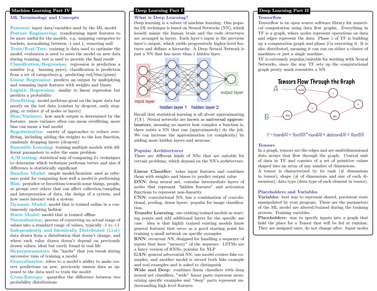 KirkDBorne's tweet photo. 10-page (PDF) #DataScience Cheat Sheet covers concepts in Probability, #Statistics, Statistical Learning, #MachineLearning, #DeepLearning, #BigData frameworks, SQL, etc.: https://t.co/JfnKndDuuy #abdsc
————
#AI #DataScientists #Algorithms #DataLiteracy #BeDataBrilliant https://t.co/UbXk8qcUSF