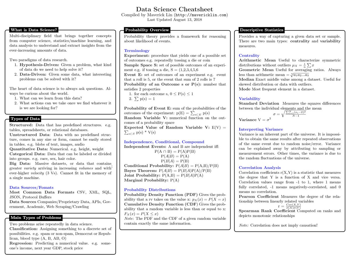 KirkDBorne's tweet photo. 10-page (PDF) #DataScience Cheat Sheet covers concepts in Probability, #Statistics, Statistical Learning, #MachineLearning, #DeepLearning, #BigData frameworks, SQL, etc.: https://t.co/JfnKndDuuy #abdsc
————
#AI #DataScientists #Algorithms #DataLiteracy #BeDataBrilliant https://t.co/UbXk8qcUSF