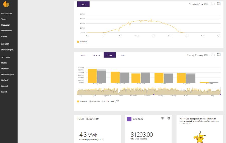 Sustainable Architects - dion seminara architecture - mailchi.mp/13eff8344b2a/s…