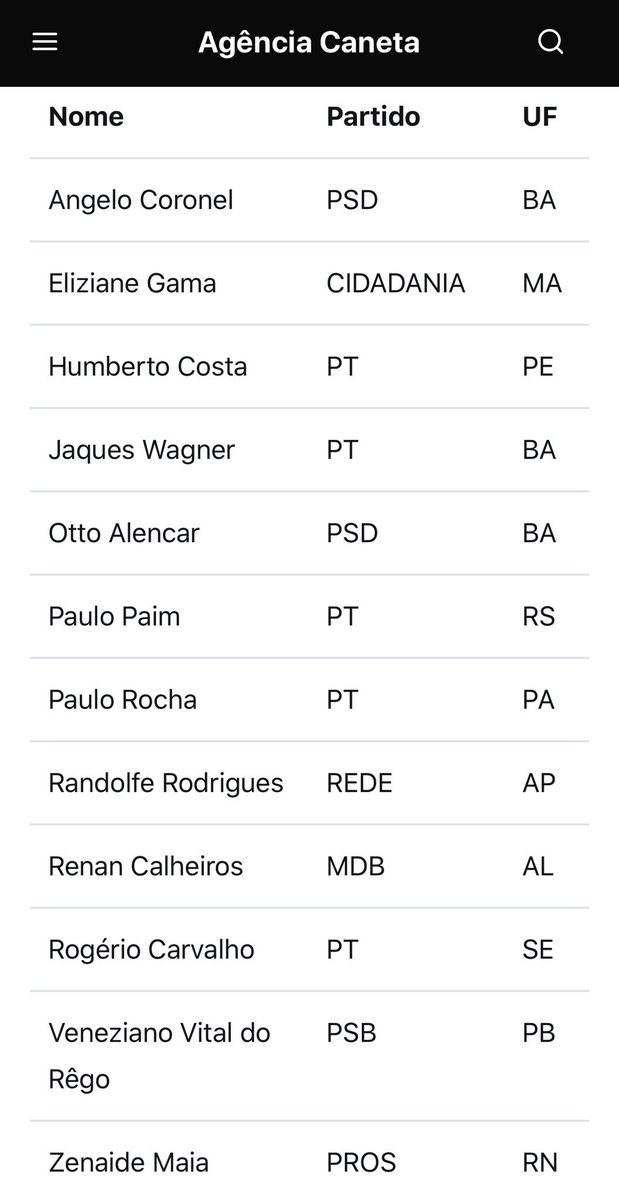 GeracaodeValor's tweet image. Olha os que votaram contra: