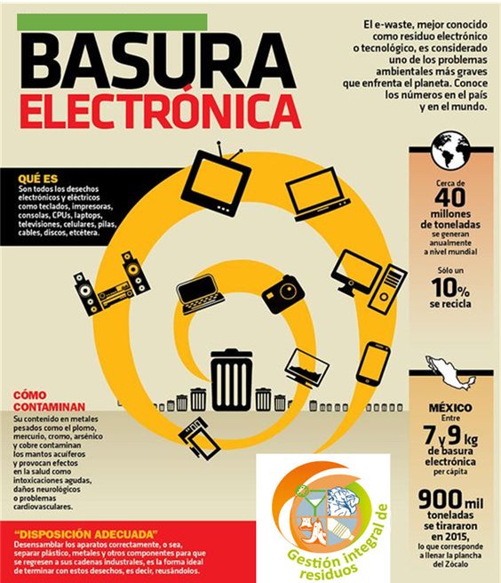 ecovenargen's tweet photo. #noalabasura #reciclar #EconomíaCircular #ecoconsejo https://t.co/bV9JCzRXfX