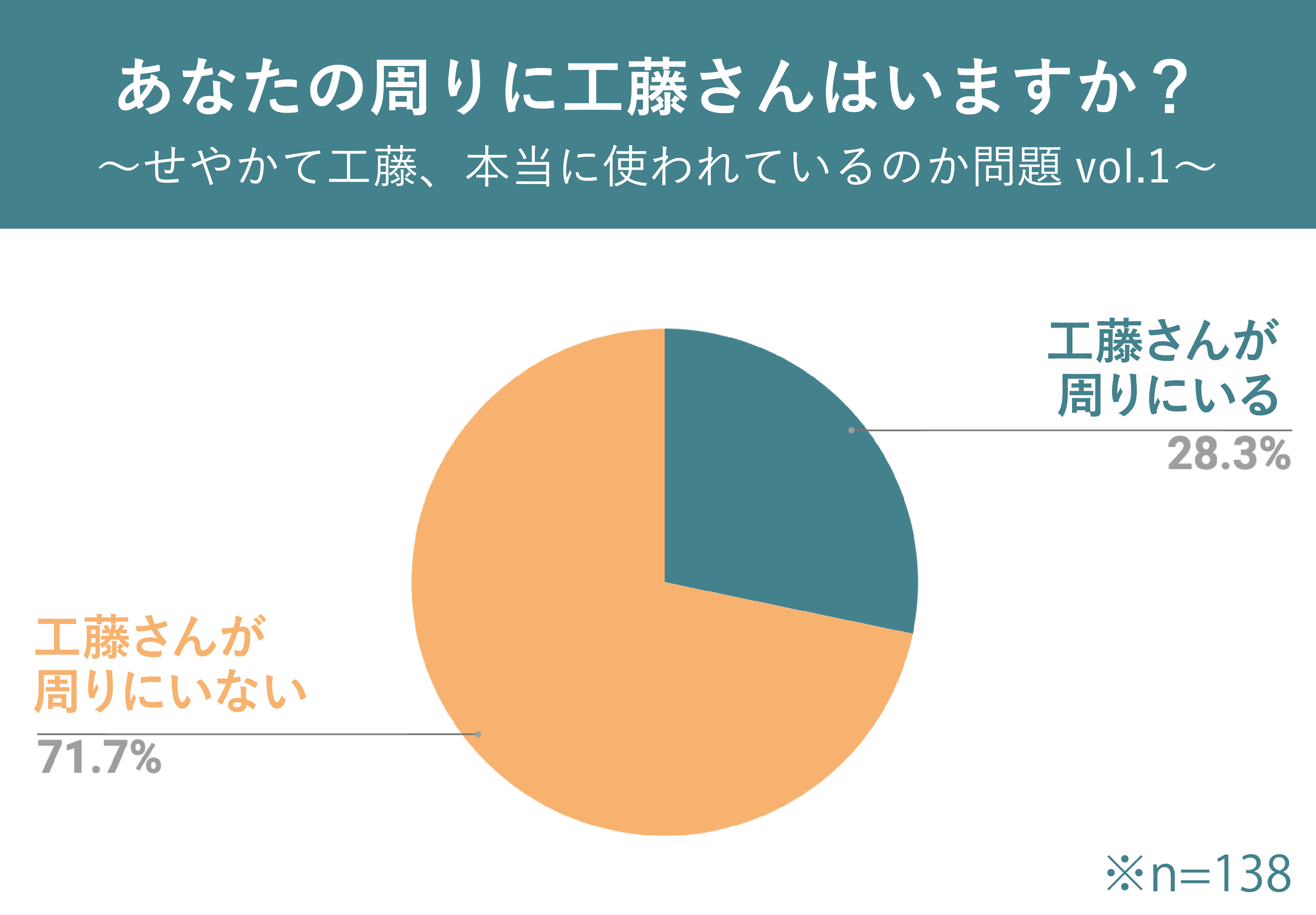 工藤 せ て や か