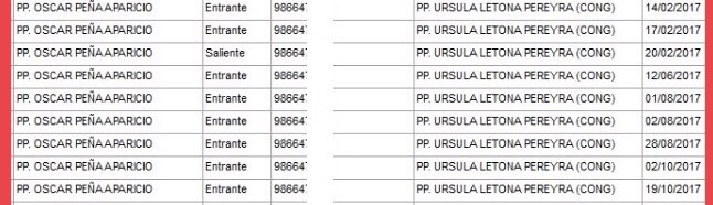 carlo_navea's tweet image. #TeCuénto: #Letona dijo en #Ética que conoció al #ReyDeLaPescaNegra xq el estudio en el que trabajaba le compraba su pesca y ella hacía los contratos.. Que alguien le avise que todas las llamadas que le hacía al hoy prófugo fueron en 2017 y ella ya era congresista de @BankadaFP