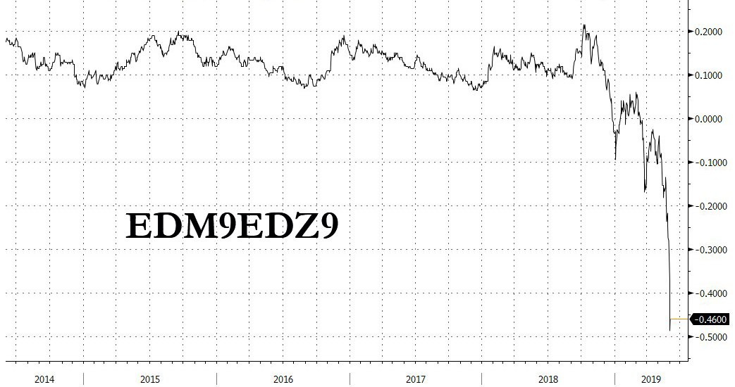 zerohedge's tweet image. probably nothing