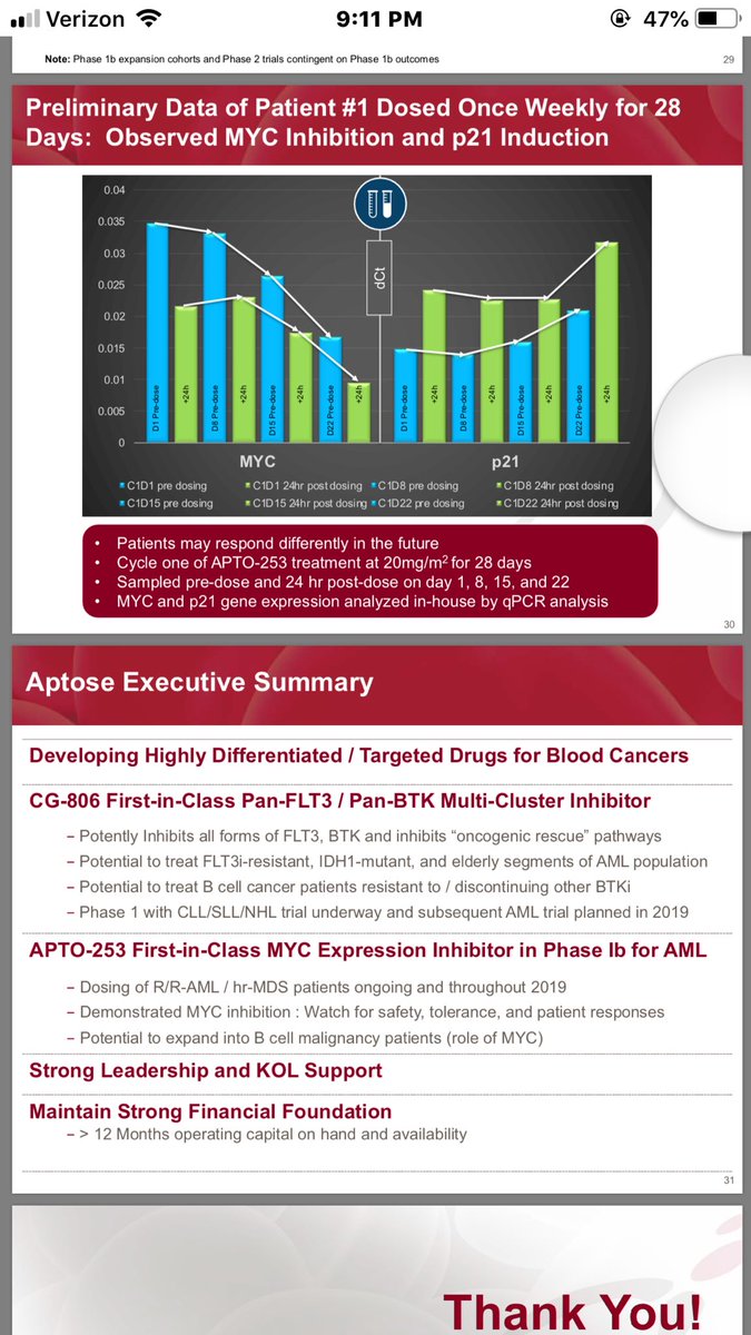 Lin_ling_88's tweet photo. $APTO myc inhibitor: apto-253; slides 30,31 4️⃣
@kevansf #UCSFCancer $AMGN https://t.co/Qei9740sWv