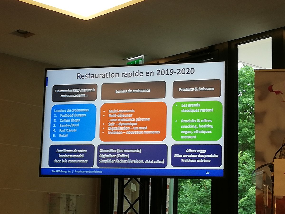 @npdgroup et @FSV_Fr ouvrent le #CongresduSnacking 2019.
Voici ce qu'il faudra suivre en 2019 et 2020 selon The NPD Group.
#InSnackingwetrust #snacking #CDSnacking #restauration #restaurationrapide