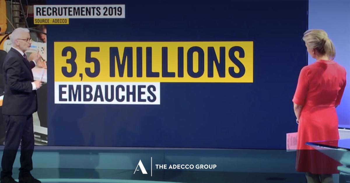 #Emploi : quelles tendances pour 2019 ? Découvrez le reportage diffusé hier soir au journal de 20 heures de @France2tv construit sur la base des données du baromètre Data emploi et territoires Adecco Analytics : francetvinfo.fr/economie/indus… #dataemploi #imaginonslemploi