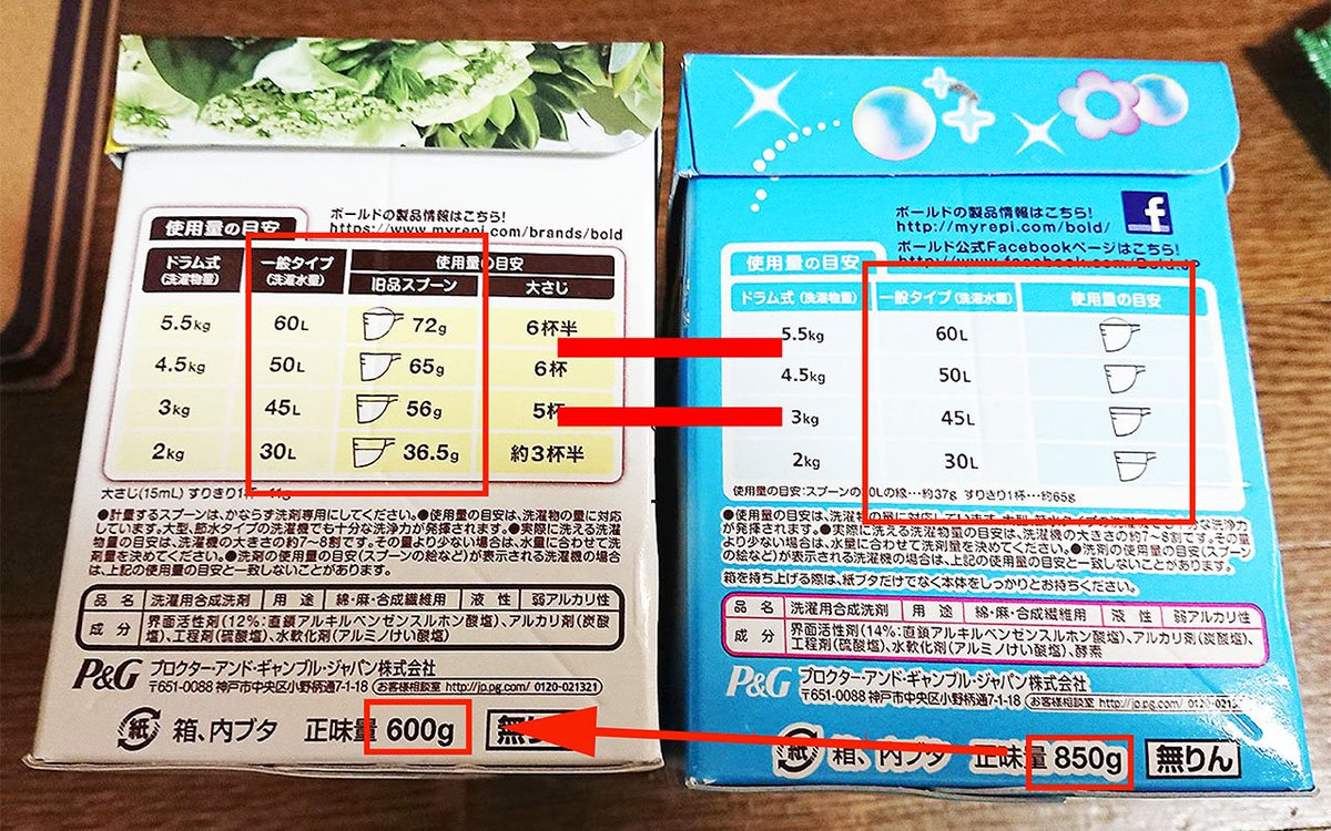 Hashtag ステルス値上げ Auf Twitter