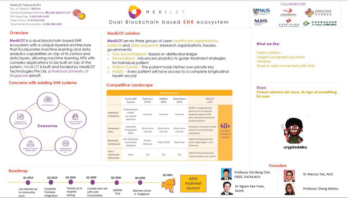 MediLotOfficial's tweet photo. Thanks for featuring us, Crypto Daku! https://t.co/rasOAVStoI
