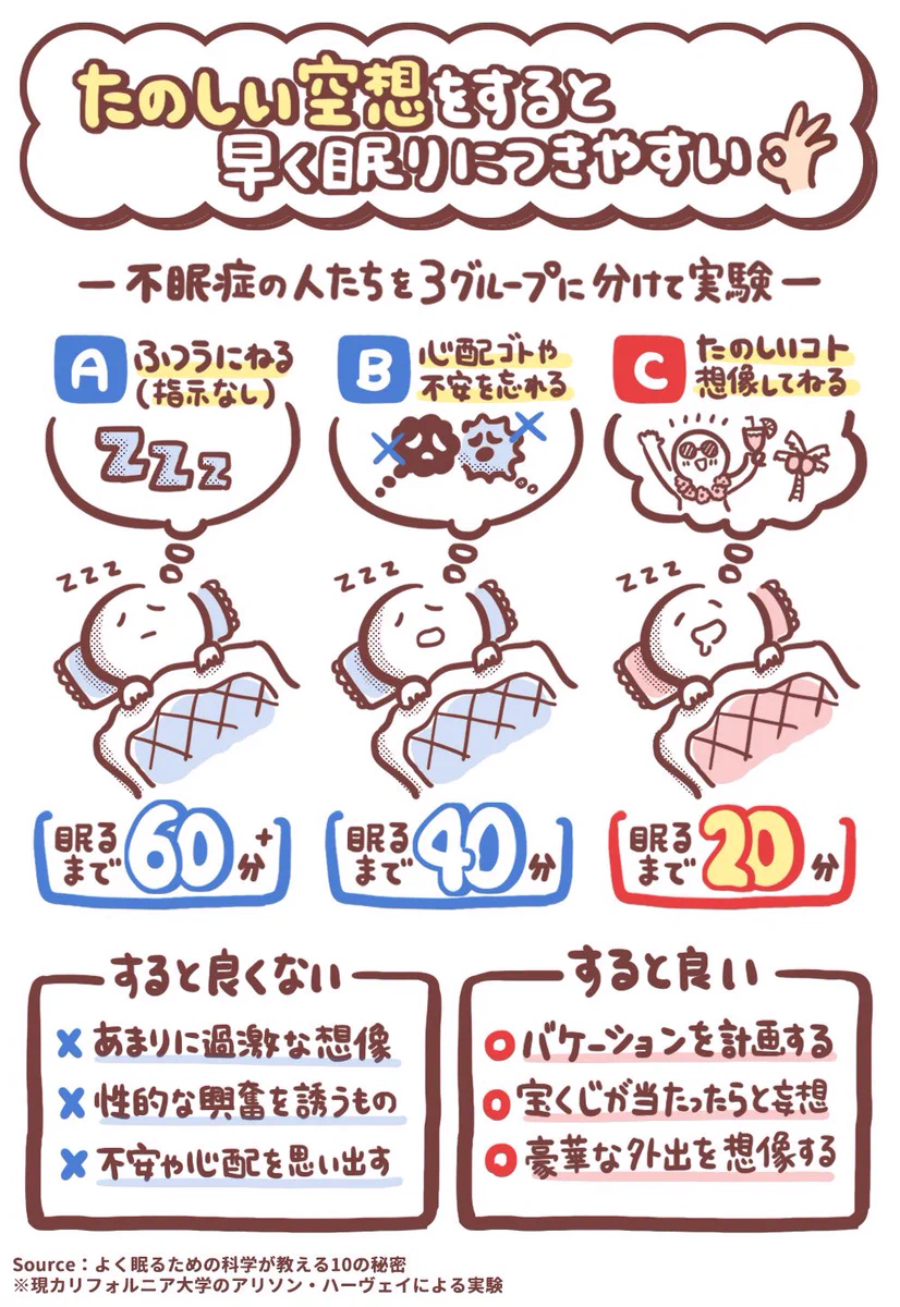 少しでも早く眠る方法！！！寝る前は楽しい空想をしよう！！！