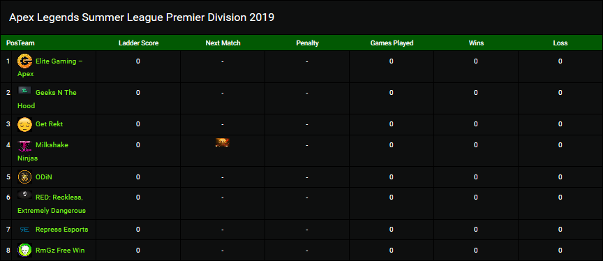 TerroRaze's tweet photo. And the qualifiers are done and we now start our 7 week round robin.

Congrats for making it to the Premier division
@EliteGamingRSA 
@geeksnthehood 
#GetRekt
@xcqtioners team #MSN
#ODin 
#RED
@repressgg 

Good luck for the remainder of our #ApexLegendsZA tournament https://t.co/jRDEqOeKeM