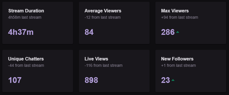 DylPixel_'s tweet photo. Guys these streams just keep on being AMAZING and I'm loving every second of it! Thank you to @Maikkeruu for the fat raid and for hanging out tonight. And thank you to everyone thats followed offstream after the #lootscape announcement by @RuneScape! Cant wait to see y'all there! https://t.co/AKihrtomBX
