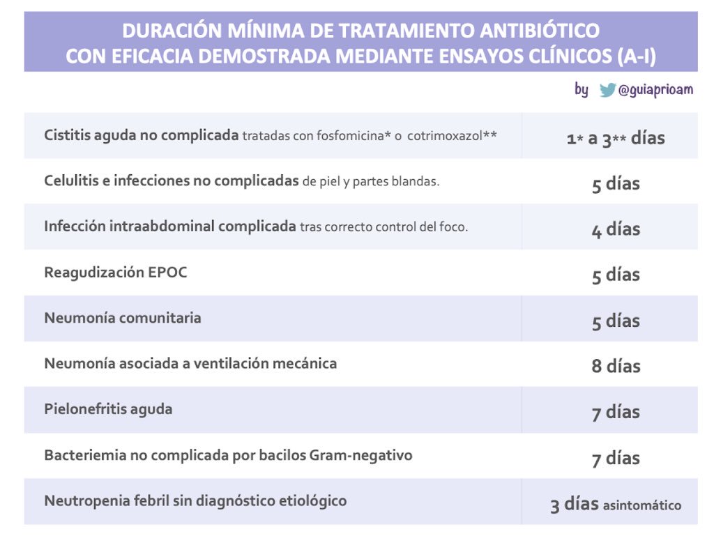 Dr. Miguel Molina - Ecografia Clínica - POCUS tweet media