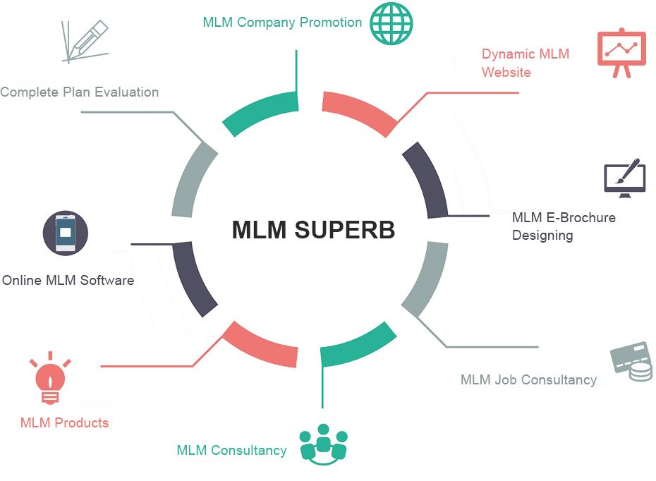 MLMNetworkMark4's tweet image. MLM software help organize your business and have smooth functioning of the business.The multiple function carried with mlm software improves the efficiency of the output and also give you more time to focus on your core business activities.
contact us for free demo 8929508877