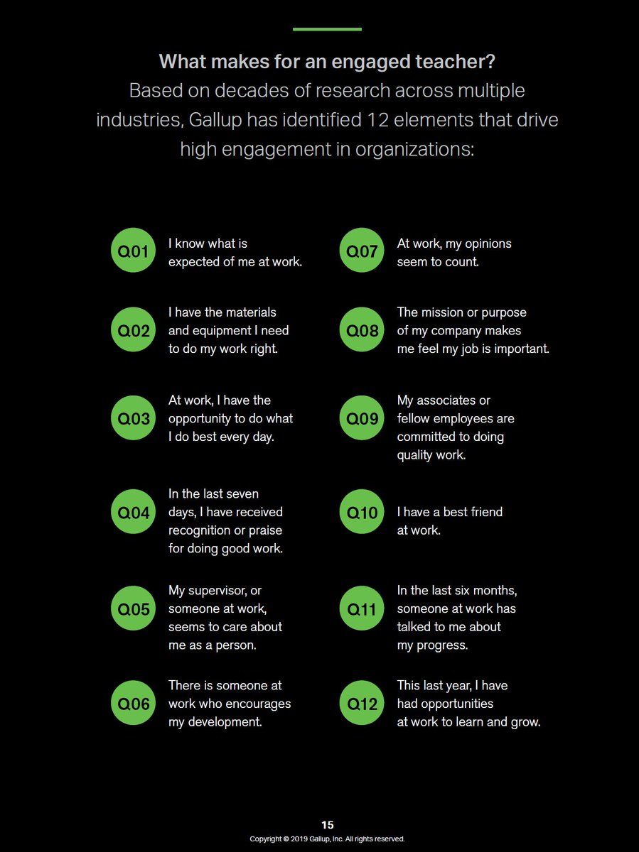 Gallup's Perspective on Understanding the K12 Teacher Experience is an important read for school leaders responsible for recruiting, leading, performance &amp; wellbeing of teachers &amp; staff. bit.ly/2QKfk3E
"Principals are essential when it comes to great teacher experiences"