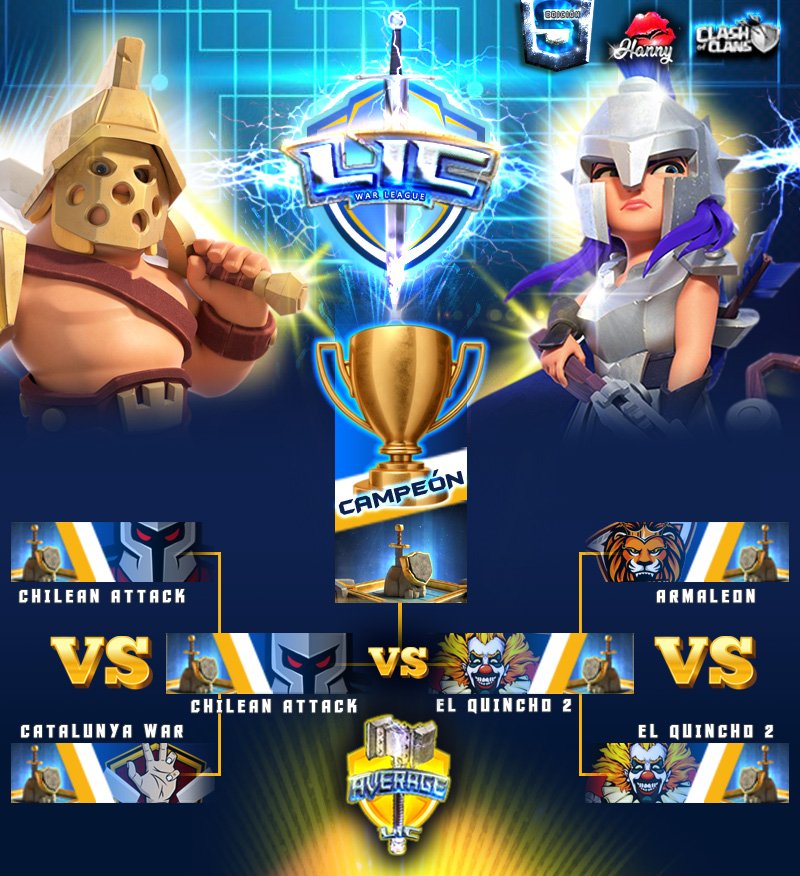 ⚔️ Luego de duras guerras, quedan solo 2 clanes que lucharán por consagrarse campeones 👑 de la nueva modalidad Average 🔥

Desde Chile 🇨🇱 <a href="/Chilean_Attack/">Chilean Attack</a> enfrentará a un gran clan como es <a href="/ElQuinchoCoc/">El Quincho Coc</a> 🇦🇷

¿Quien se llevará la gloria? ⚔️