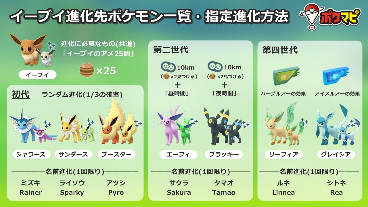 ポケモンgo攻略情報 ポケマピ Twitter પર イーブイの進化先ポケモンについて それぞれの性能や評価 おすすめ技構成などを解説 おすすめランキングも考えてみました イーブイの進化先に迷っている場合は参考にしてみてくださいね 進化のまとめ画像も作成