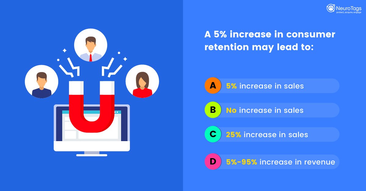 neurotags's tweet photo. Increasing customer retention helps boost profits simply because loyal customers already have trust in your brand and therefore are likely to spend more.
Can you guess this one? Click to know- https://t.co/YMvEyJwM4Y
#consumerengagement #consumerretention #increasesales https://t.co/v1pA4rwqON